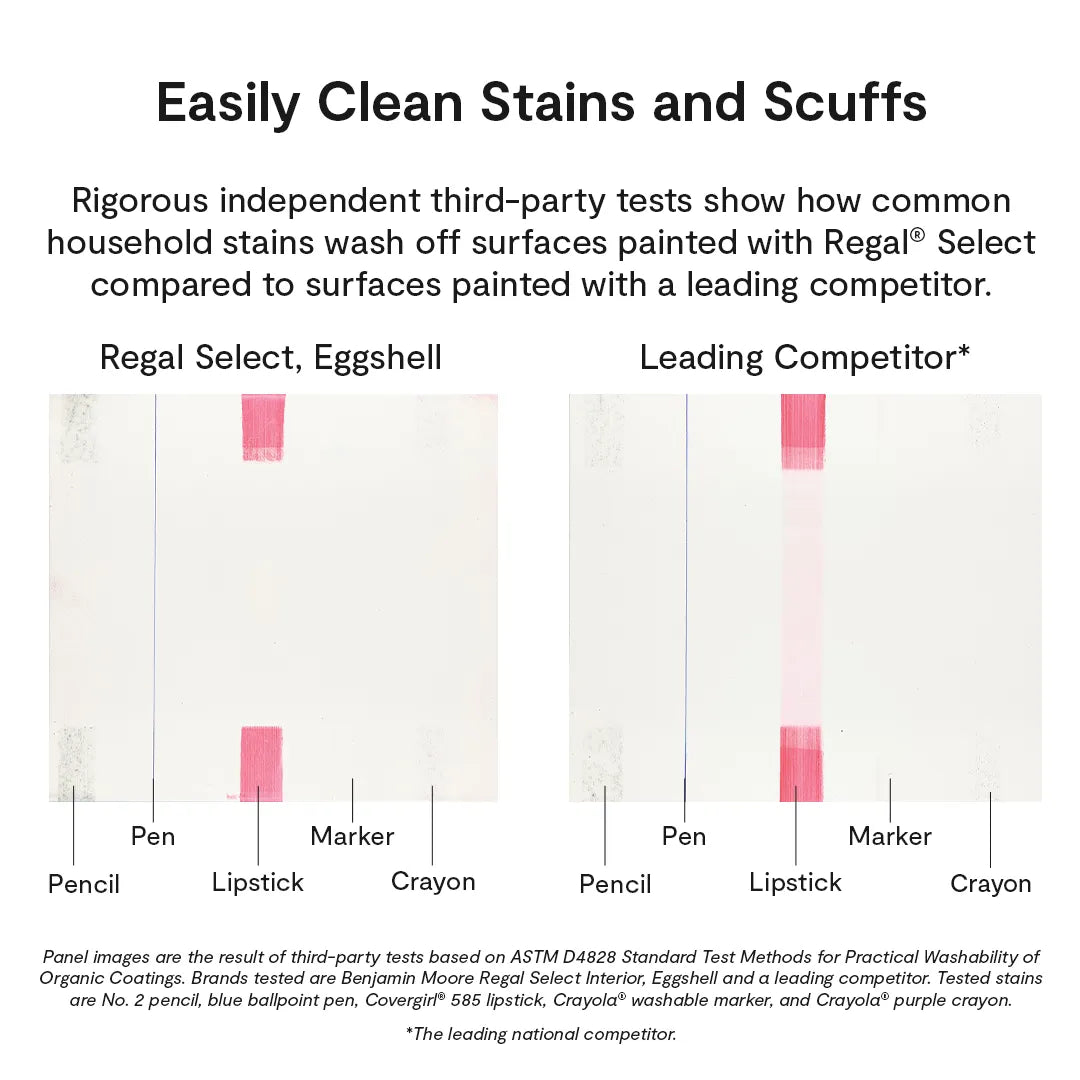 Benjamin Moore Regal® Select Interior Flat Paint